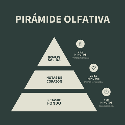 Inspirado en Santal 33